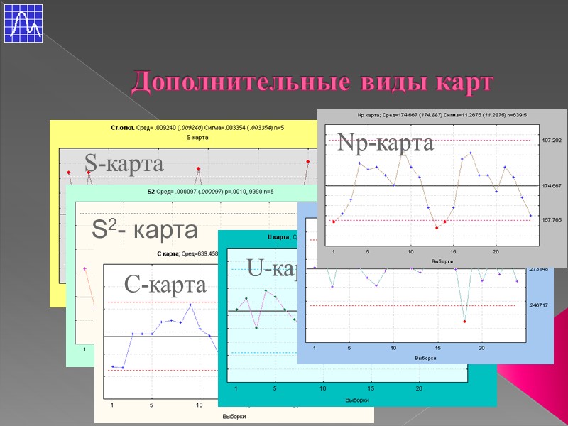 Дополнительные виды карт